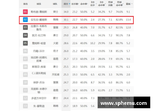 NBA现役球员排名及数据统计