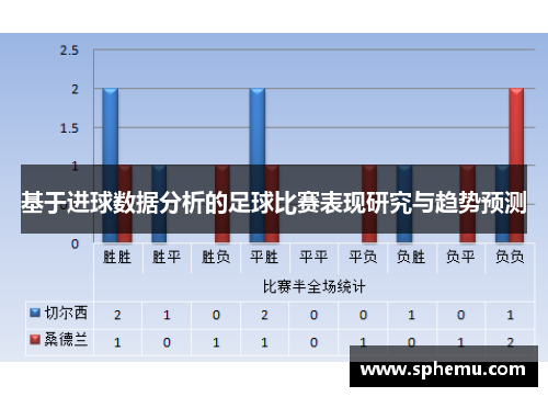 基于进球数据分析的足球比赛表现研究与趋势预测